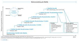 Konkret sind folgende positionen benannt Marisk Funktion Inhalte Und Anwendungsbereiche Bankinghub