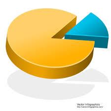 3d Pie Chart With Small Slice Free Vector Pie Charts