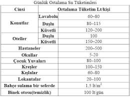 Yangın söndürme uçakları kaç ton su taşır? Su Deposu Hesabi Tesisat