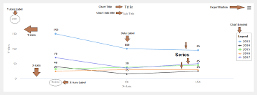 Wi Demos Site Wowchart V3 User Manual