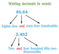 Here's how americans pronounce numbers with decimal points.american accent training with speech modification. Writing Decimals In Words