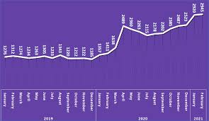 Jun 02, 2021 · the wait for the logan paul vs. Twitch Revenue And Usage Statistics 2021 Business Of Apps