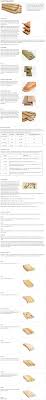 Lumber Buying Guide Woodworking Projects Woodworking Woodworking Projects That Sell