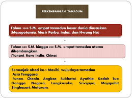 We did not find results for: Tahun 3500 S M Empat Tamadun Besar Dunia Diasaskan Ppt Download