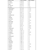 Radio with al quran 30 juzuk joc and microsd 8gb mp3 player fm (red 498 list). 1