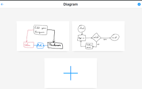 Convert Hand Drawn Flowchart To Digital Flowchart Online