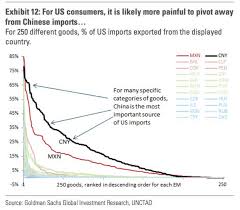 Maybe you would like to learn more about one of these? Wsj S Daily Shot Bitcoin Reaches Multiyear High As Chinese Get Nervous Wsj