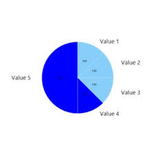 C Asp Net Charting Pie Chart Both Inside And Outside