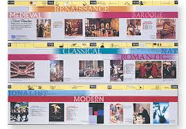 The evolution of renaissance music, together with its social role, was greatly influenced by the invention of printing. Music In Motion Time Line Poster
