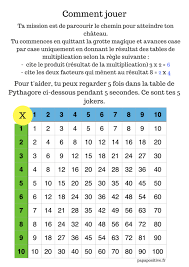 le jeu de plateau fantastique pour apprendre les tables de multiplication apprendre les tables de multiplication table de multiplication multiplication