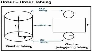 B) rumus dan cara menghitung luas permukaan tabung. Kunci Jawaban Tvri Kelas 6 Sd Rabu 6 Januari 2021 Jenis Transportasi Laut Dan Berapa Volume Tabung Halaman All Tribun Pontianak