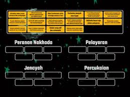 Ditulis semasa zaman pemerintahan sultan mahmud atas permintaan nakhoda melaka yang menginginkan hukum pelayaran yang tetap. Undang Undang Laut Melaka Sumber Pengajaran