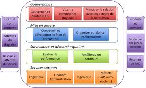 Maybe you would like to learn more about one of these? 4 Les Organismes De Formation