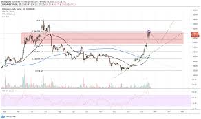 ethereum preis aktuell