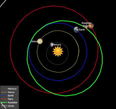 Spacex Warning Will Tesla Roadster Crash Into Earth By 2020 Science News Express Co Uk