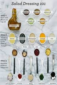 Salad Dressing 101 By Blog Shopsorganic Infographic Salad Dressing Salade Recettes De Cuisine Et Dressing Fait Maison