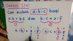 在同学们的大力敲碗， 老师已经为大家准备好了form 1, form 2 和form 3 完整kssm pt3 formula list的详细讲解。 Bab 4 Menentukan Nisbah Tiga Kuantiti Matematik Tingkatan 1 Youtube