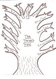 Multiplication Tree Of Threes Multiplication Times Tables Activities Times Tables