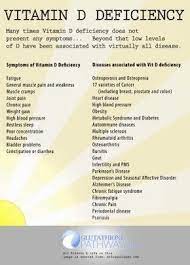 Vitamin D Deficiency Can Have No Symptoms And Severe Consequences As Low Vitamin D Levels Are Associated Wit Vitamin D Deficiency Vitamin D Benefits Vitamin D