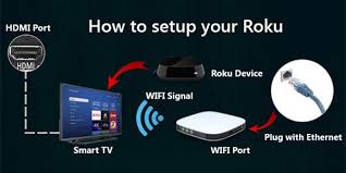 When the roku reboots, it may instruct. How To Connect Roku Device To Your Smart Tv Www Roku Com Link