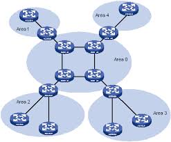 Information Technology Ospf Routing Protocol Information Technology Ccna Computer Science