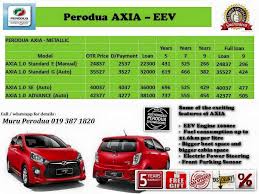 Sesuai untuk perjalanan dalam bandar kerana kereta axia jimat minyak. Perodua Axia Posts Facebook