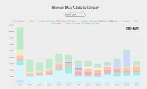 Does anyone know what tom gentile's latest secret about cryptocurrency is? Best Cryptocurrency To Invest In 20 Top Cryptocurrency List For You