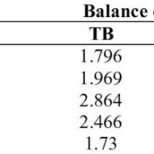 Over the past 44 years, the value for this indicator has fluctuated between $38,914,370,000 in 2008 and ($8,643,573,000) in 1995. Pdf The Malaysian Balance Of Payments Keynesian Approach Versus Monetary Approach