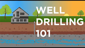 We did not find results for: Well Drilling 101 Every Step Explained Youtube