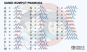 Check spelling or type a new query. 6 Macam Sandi Pramuka Beserta Contohnya Perlu Diketahui Merdeka Com