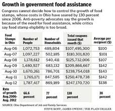 Food Stamp Cuts Look Inevitable Advocates And Democrats
