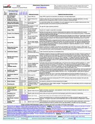The one in the united states was frequently completed using excel and driven by company. Aiag Fmea 5th Edition Template Template Free