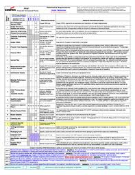 Changes in fmeas for the automotive sector are big! Aiag Fmea 5th Edition Template Template Free