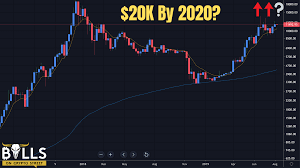 The price of bitcoin is up one day, down the next day … it has a history of being difficult to predict in the short term. Bitcoin Trading Bulls On Crypto Street