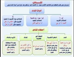 شرح درس المنادى اللغة العربية نحو و صرف فى صور Facebook