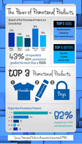 The Power Of Promotional Products Promotional Products Marketing Promotional Items Marketing Business Promotion