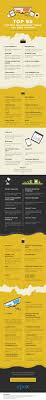 Business management is a course of study leading to an a.a.s. What The Most Common Project Management Jargon Actually Mean Infographic Project Management Project Management Professional Program Management