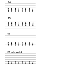 Learn A 12 Bar Blues In This Easy Online Guitar Lesson Online Guitar Lessons Ukulele Lesson Guitar Lessons