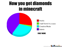 Minecraft diamonds/lava meme the number one rule in minecraft is to never dig down! Diamonds In Minecraft By Redyoshi98 Meme Center