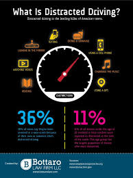 Pin On Client Infographics