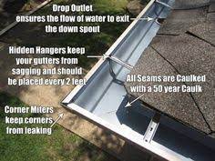 Proper Gutter Installation Diagram How To Install Gutters Gutters Diy Gutters