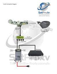Print the electrical wiring diagram off in addition to use highlighters to be able to trace the signal. Directv Swm Sl5s Portable Satellite Rv Kit For Camping Or Tailgating