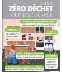 Epingle Par Joe Sch Sur Vie Ecolo Zero Dechet Dechets Mode De Vie Durable