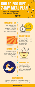 Pin On Diet Plans
