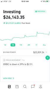 Snapchat was the stock that i loaded up on last week and made over $100 in one day on just that position alone. Swing Vs Day Trading Reddit How To Make 100 Dollars A Day Trading Forex Free Modern Man
