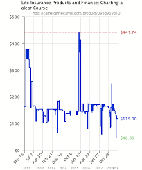 Life Insurance Products And Finance Charting A Clear Course