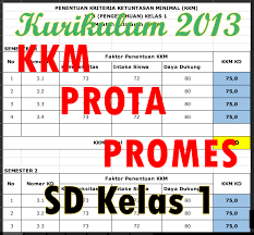 Penulisan deskripsi penilaian kurikulum 2013 hasil revisi untuk penulisan raport dengan dua kompetensi sikap spritual dan sosial edisi k13 r. Contoh Kkm Promes Prota Kelas 1 Sd Kurikulum 2013 Rervisi Terbaru T P 2020 2020 Jurnal Pp