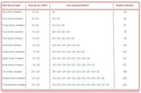 Pin On Times Table