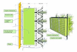Bespoke Wall Diagram Fytogreen