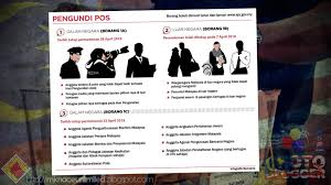 Akluat pega!ai nama (huruf besar): Pilihanraya Umum Ke 14 Kategori Pengundi Pos Dalam Negara Dan Luar Negara